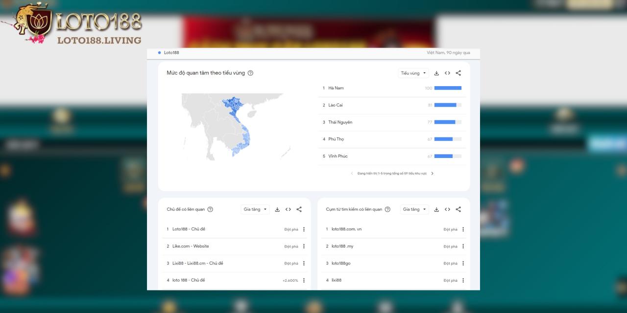 Mức độ quan tâm theo 63 tỉnh thành của Loto188